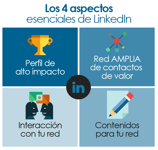 los 4 aspectos esenciales de LinkedIn