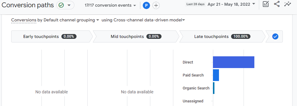 chemins de conversion