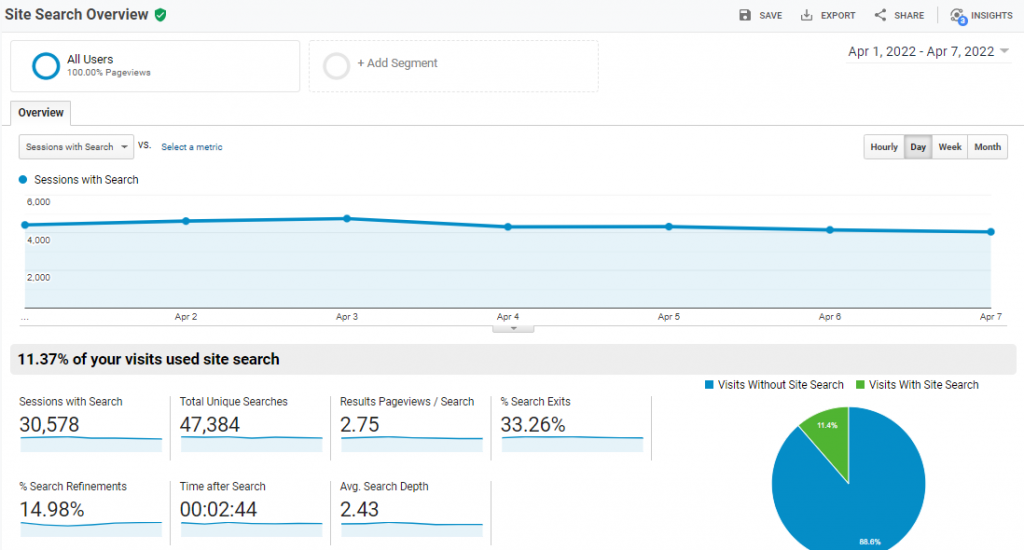 vue de la recherche sur le site